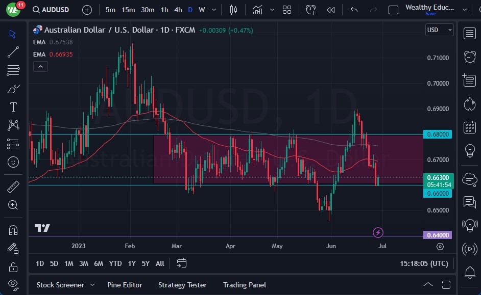 AUD/USD