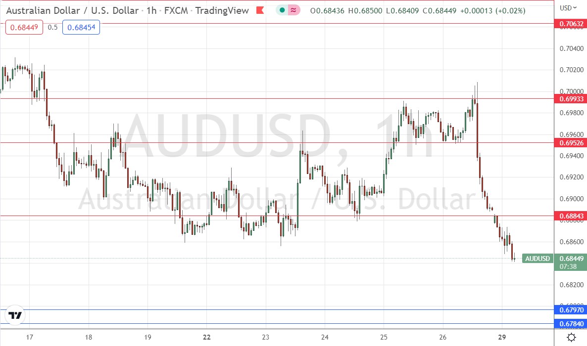 AUD/USD