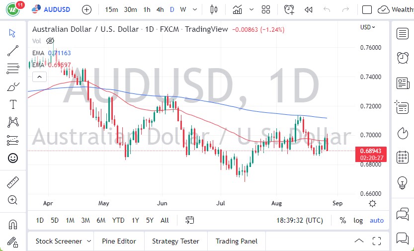 AUD/USD