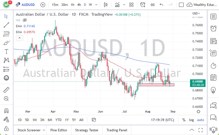 AUD/USD