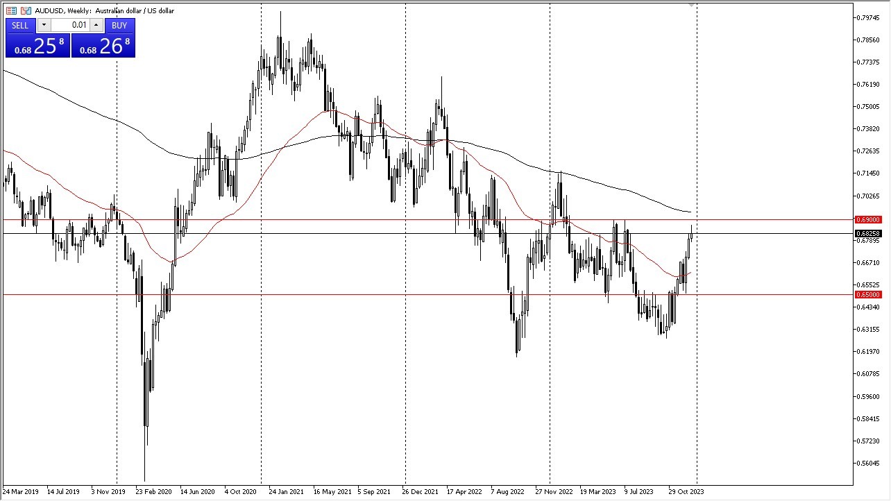 AUD/USD