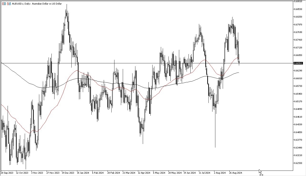 AUD/USD Forecast Today - 10/09: AUD Looks lackluster (Chart)