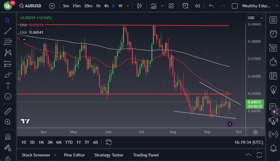 AUD/USD chart