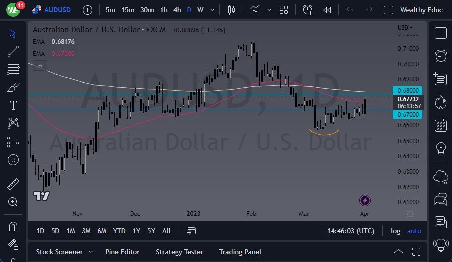 AUD/USD Forecast - Australian Dollar Choppy During Early Monday Hours