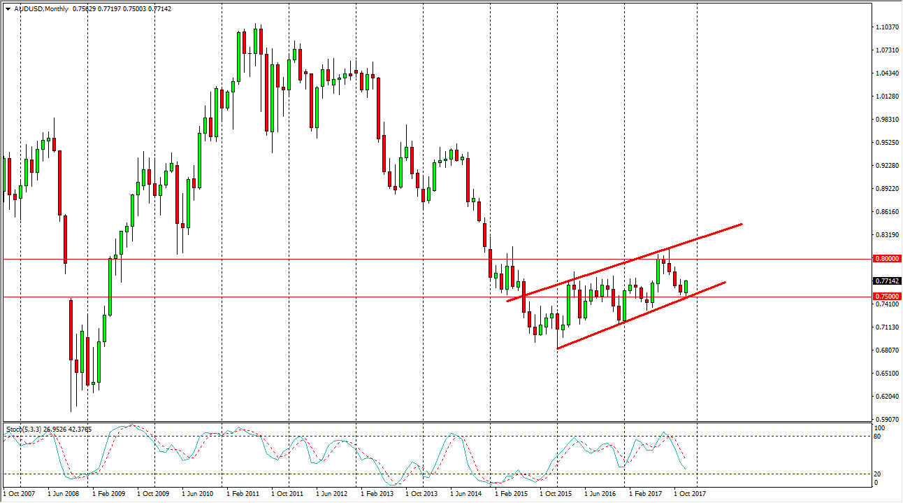 Aud Usd 2018 Forecast 24 December 2017 Dailyforex - 