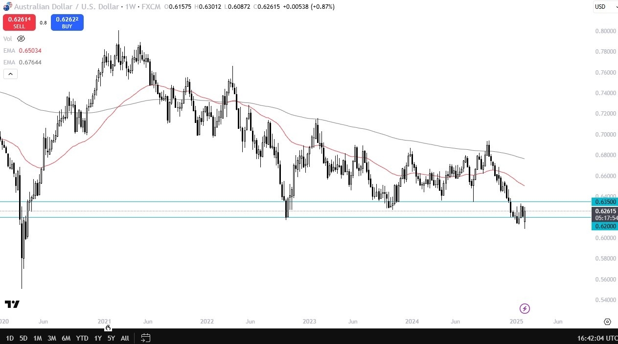 AUD/USD 090225