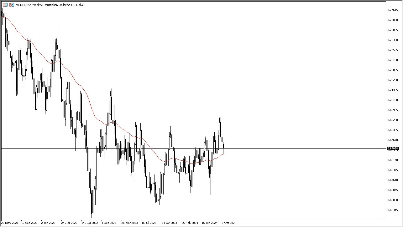 Weekly Forex Forecast - 13/10: GBP/USD, DOW30 Index (Charts)