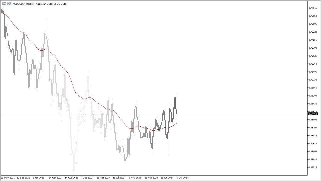 Weekly Forex Forecast - 13/10: Market Outlook (Charts)