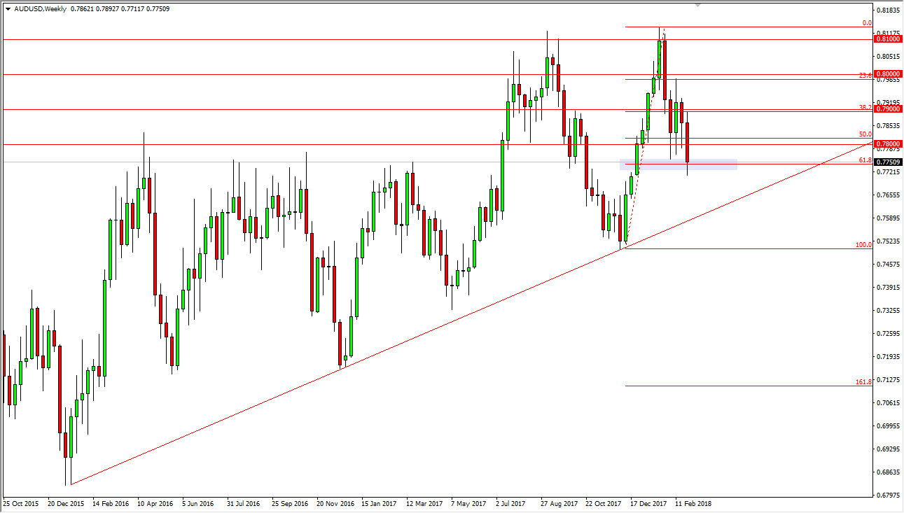 Weekly Forex Forecast 4 March 2018 Dailyforex - 