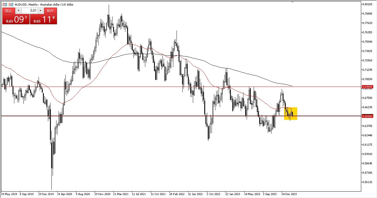 Weekly AUD/USD Graph