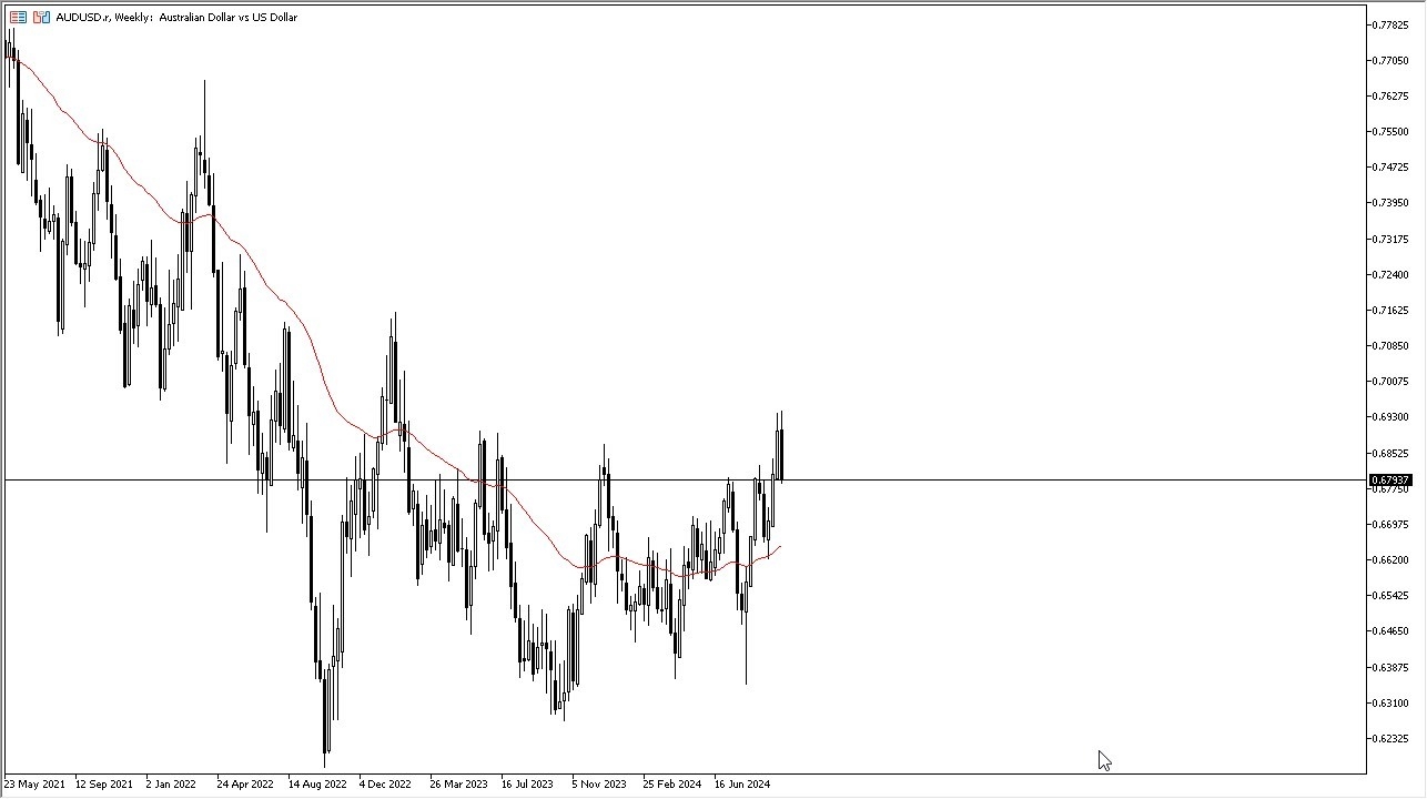 AUD/USD Weekly Chart - 06/10: AUD pulls back below 0.68