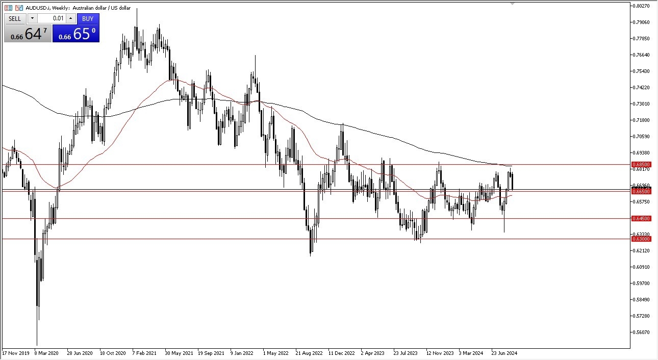 AUD/USD Weekly Chart - 08/09: AUD Plunges