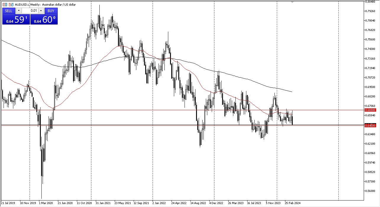 Weekly AUD/USD Graph - 14/04: Faces Volatility