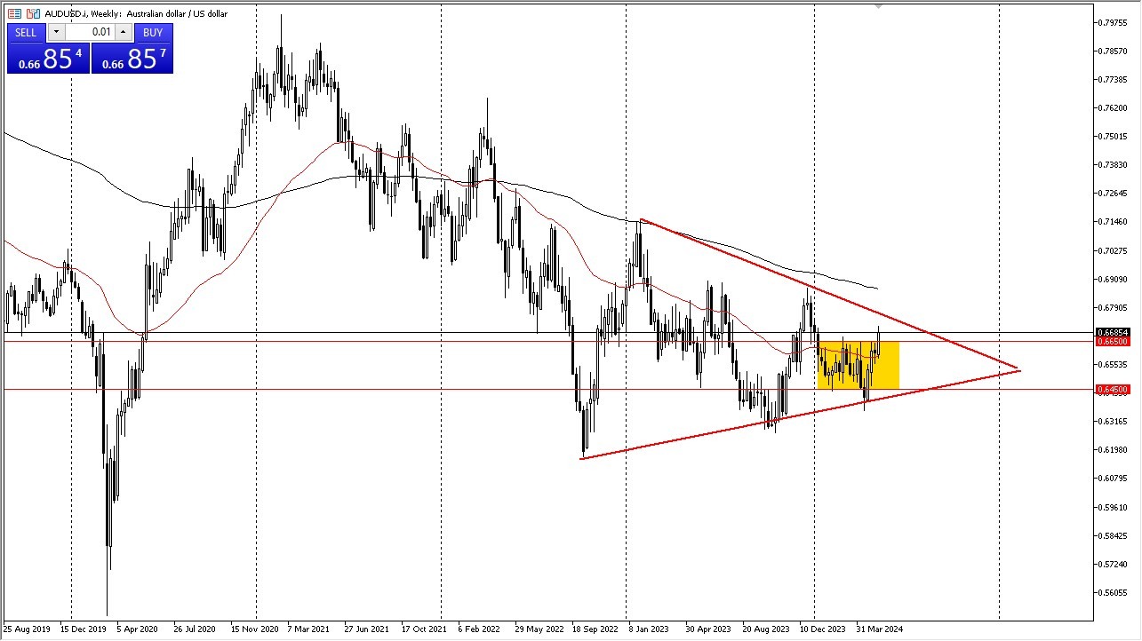 AUD/USD Weekly Chart - 19/05: AUD Breaks Ceiling