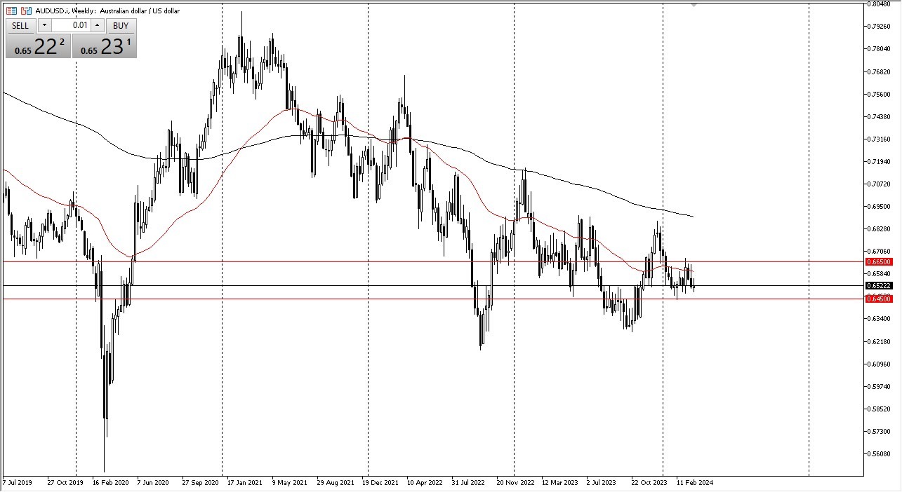 Weekly AUD/USD Chart