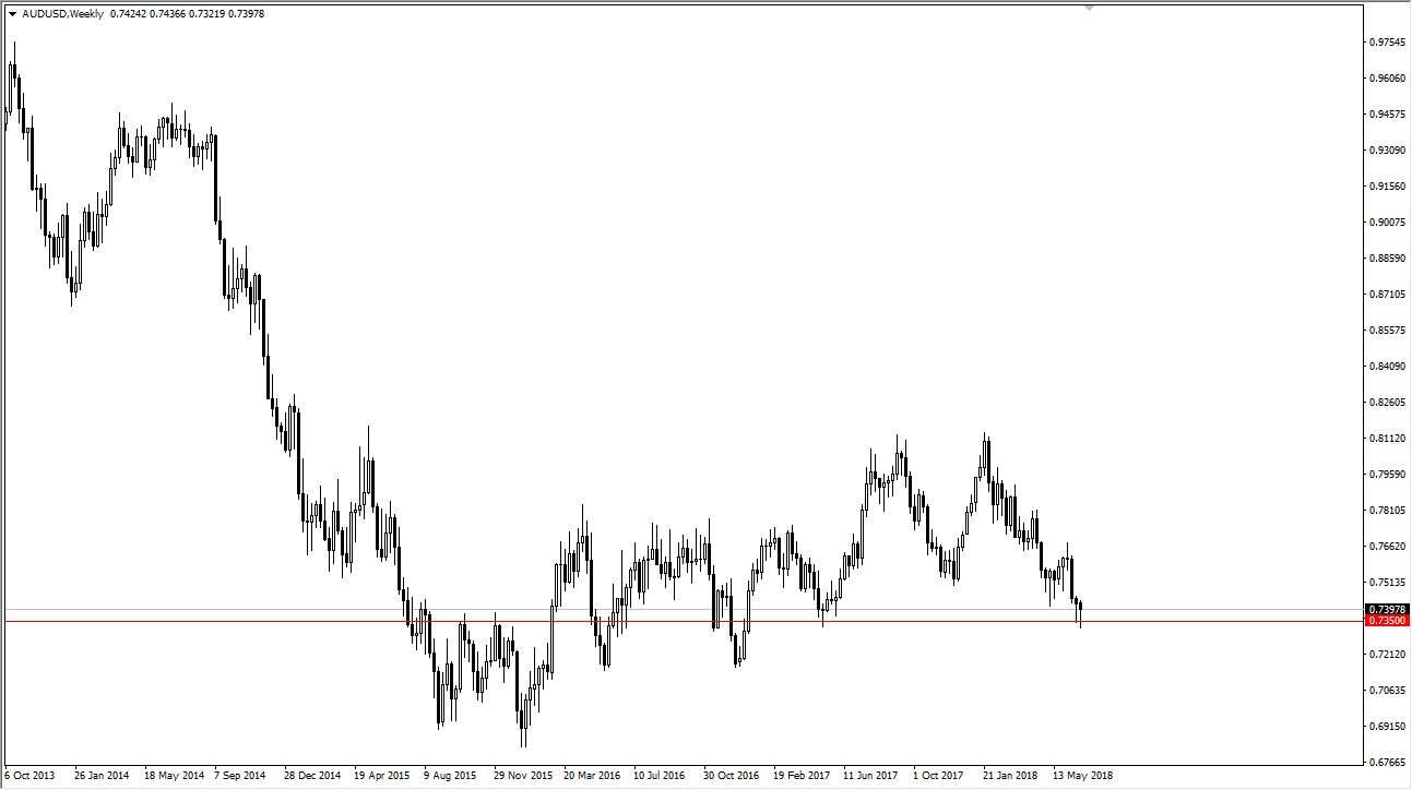 Weekly Forex Forecast 1 July 2018 Dailyforex - 