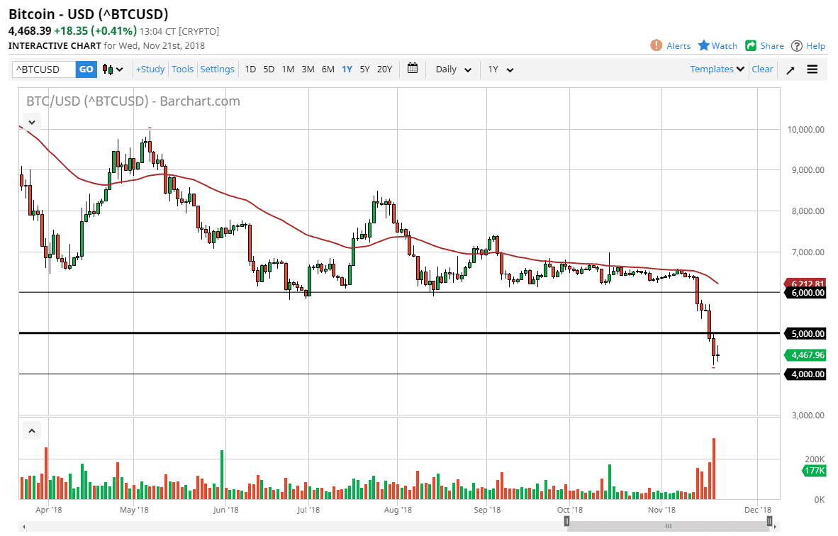 Bitcoin Daily Forecast 22 November 2018 - 