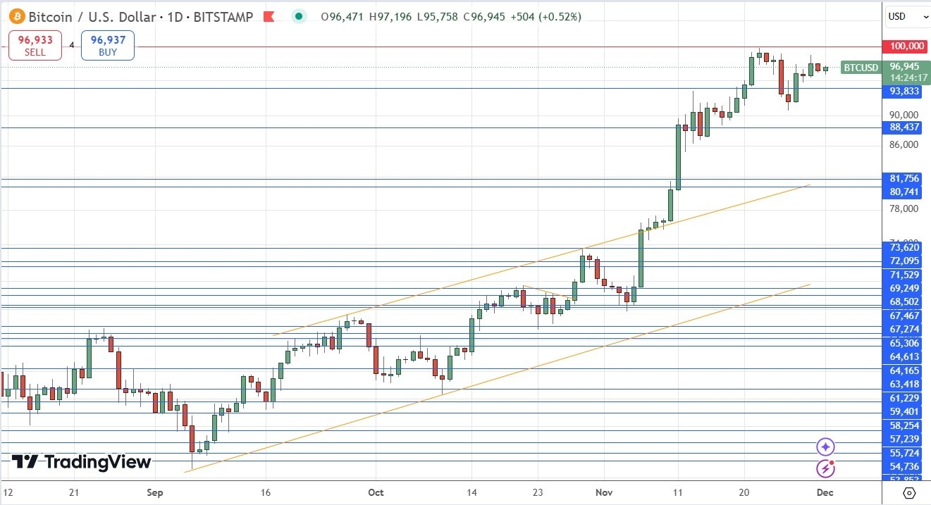 Pronóstico semanal de Forex - 12/01: Bitcoin, EUR/USD (Gráficos)