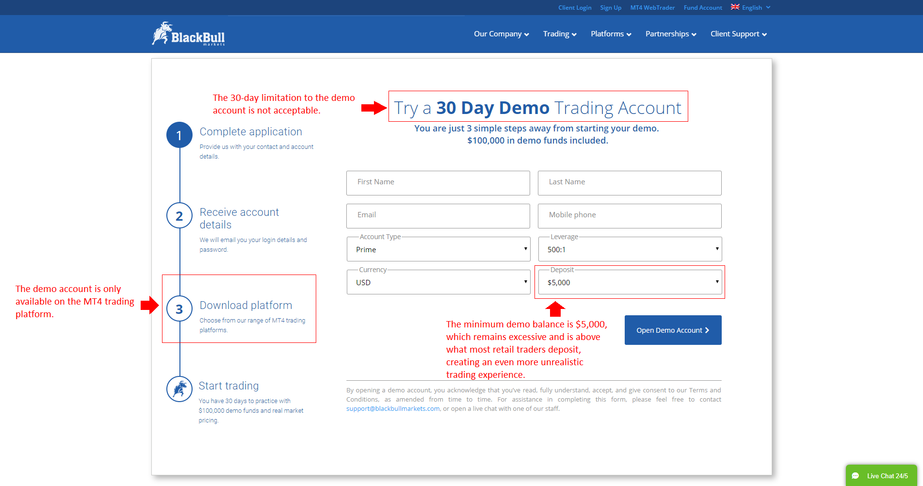 Blackbull Markets Review - Updated 2024: Pros & Cons Revealed