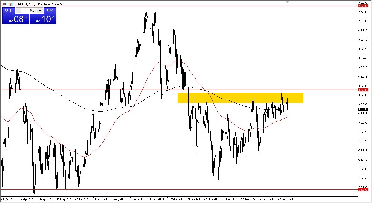 Brent Oil Forecast Today 11/03 (Graph)