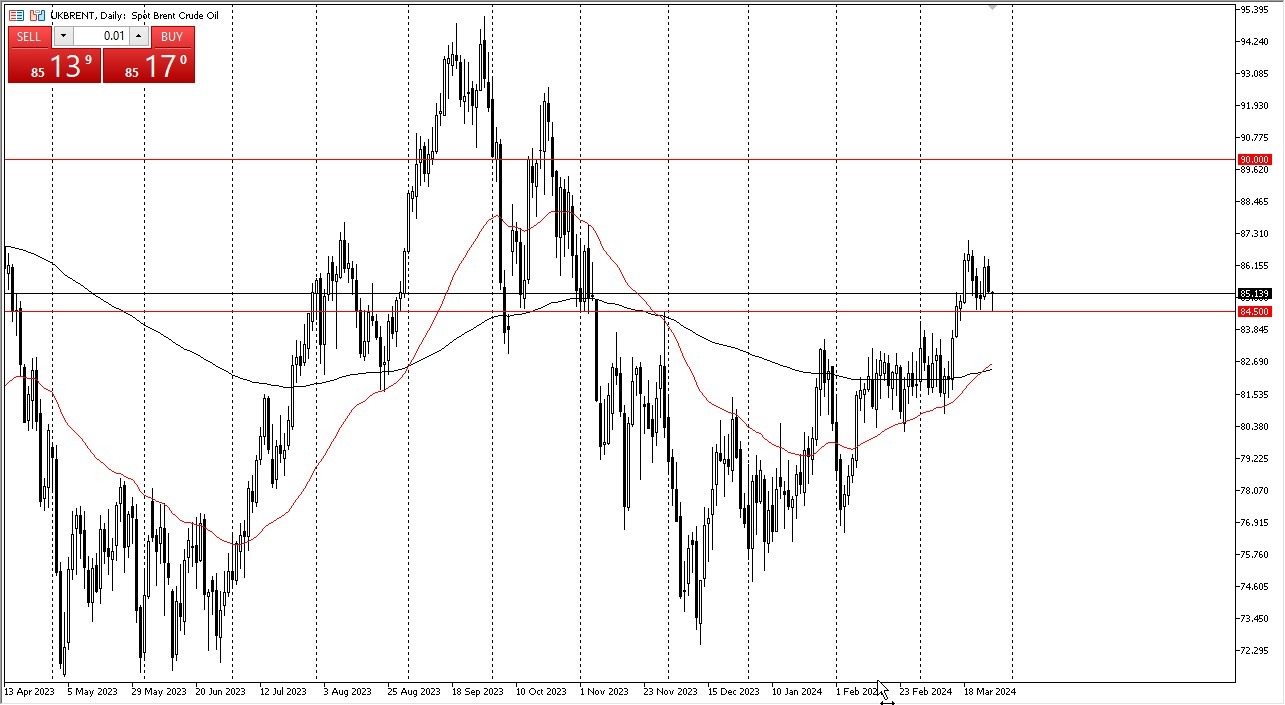 Crude Oil Forecast Today 28/3: Continued Support (graph)