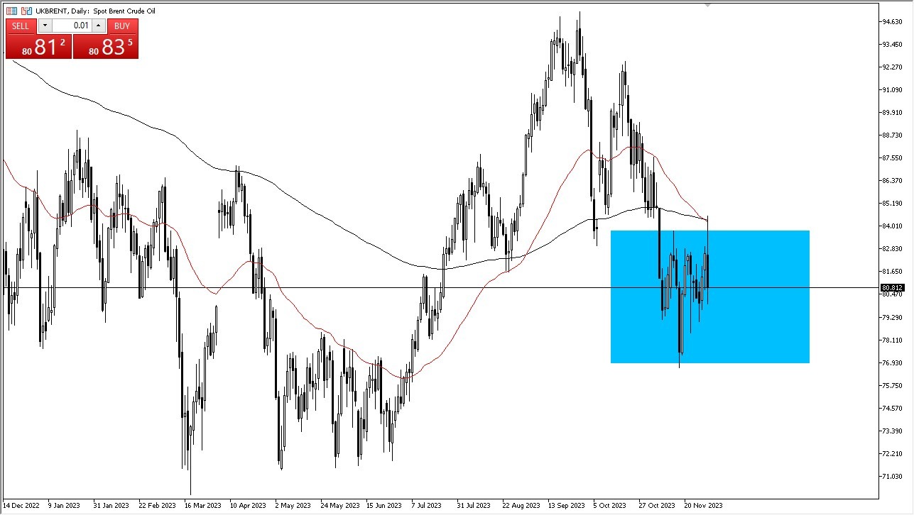 Brent Crude Oil