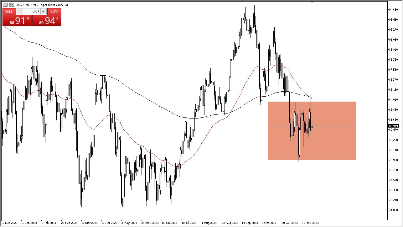 Brent Crude Oil