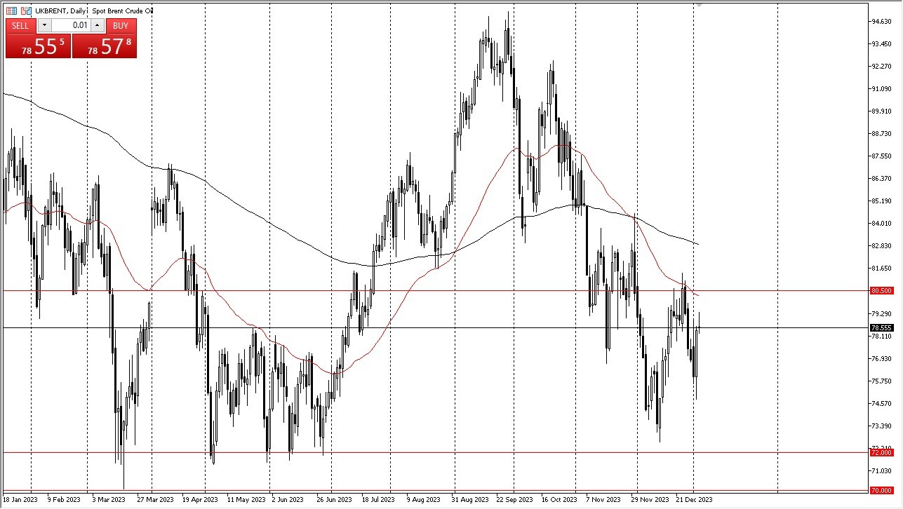 Brent Crude Oil Also Attempted to Rally, Facing a Significant Resistance