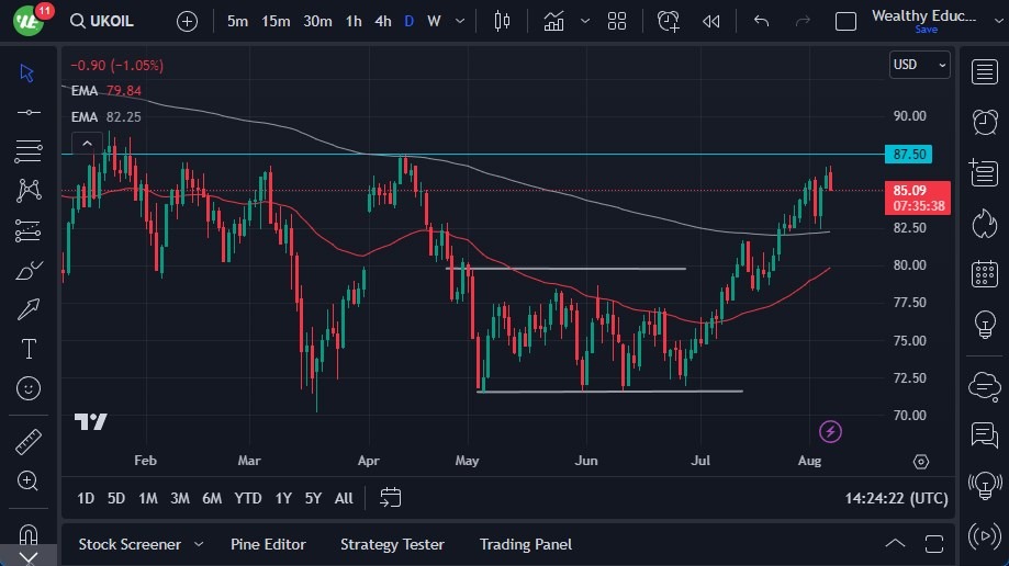 Brent Crude Oil