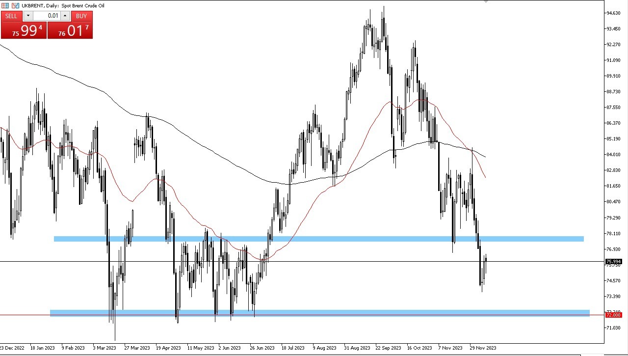 Brent Crude Oil