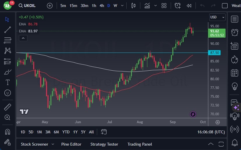 Brent Crude Oil