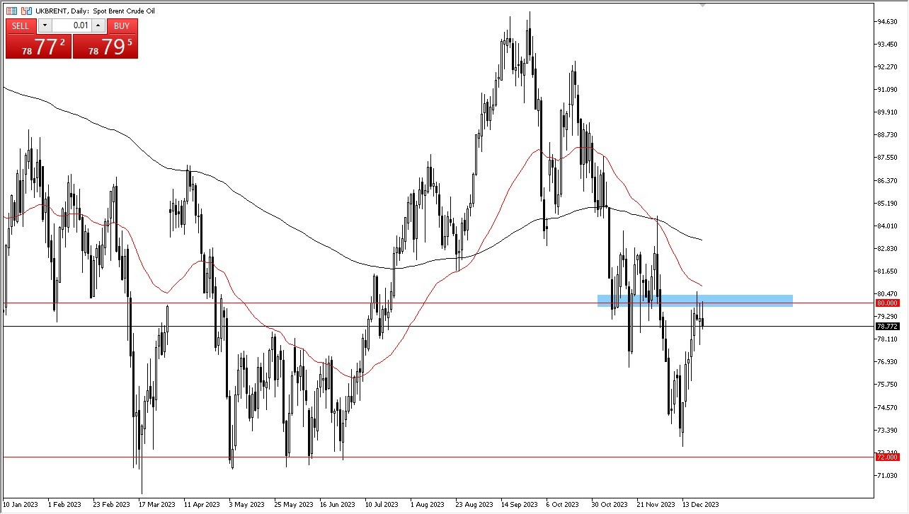 Brent Crude Oil