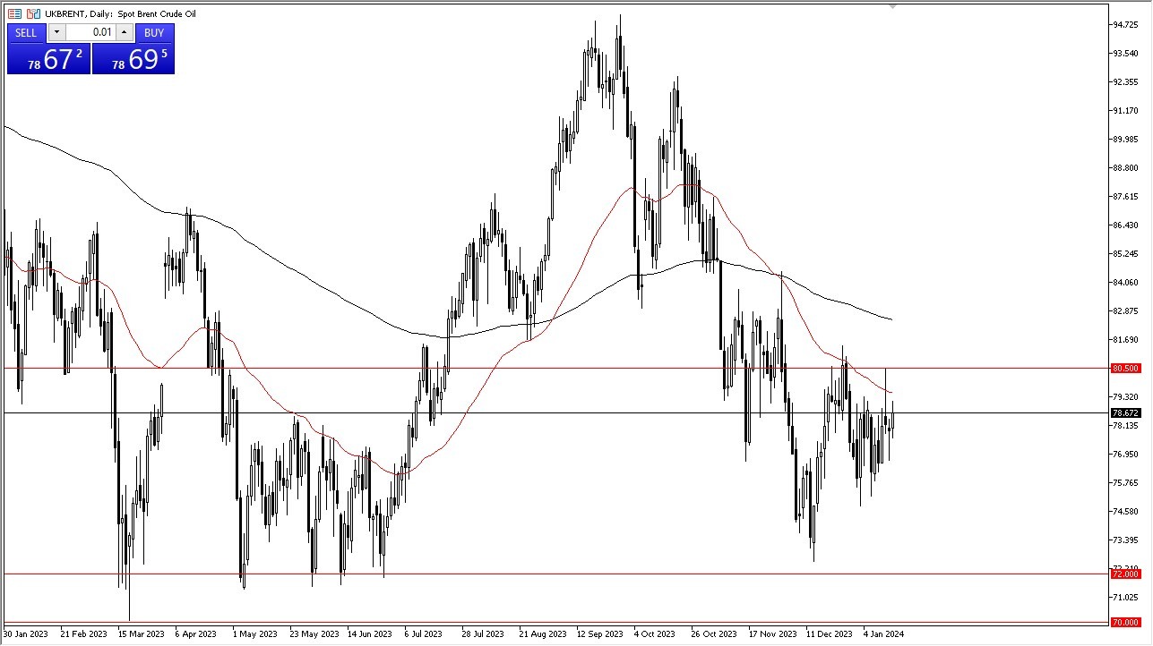 Brent Oil Forecast Today - 17/01: Crude Rangebound (Graph)