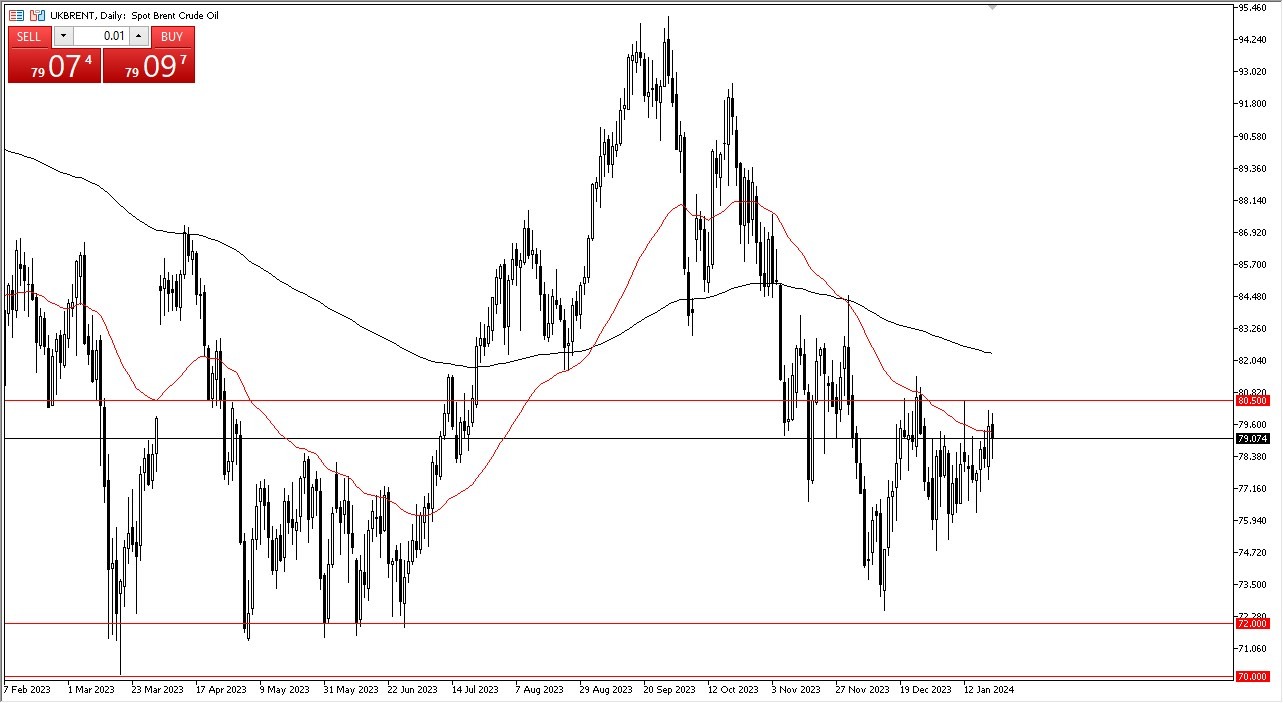 Brent oil Forecast Today - 24/01: Oil Seeks Upside Momentum (Graph)