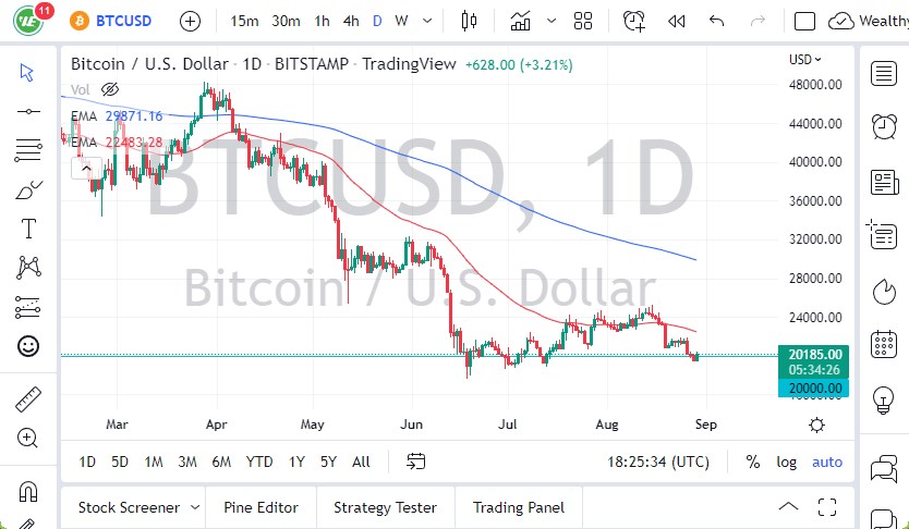 BTC/USD