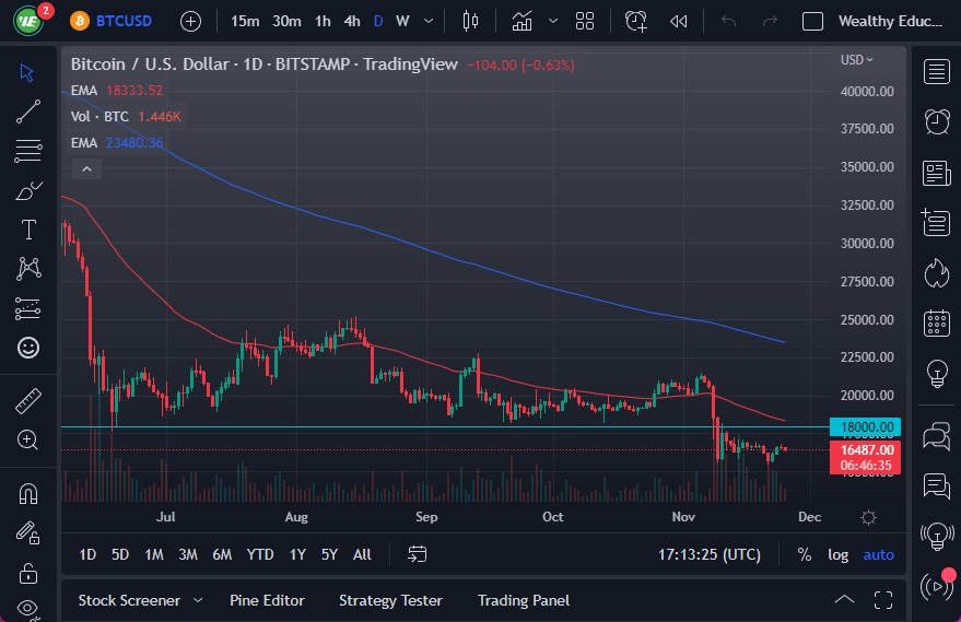 BTC/USD Chart