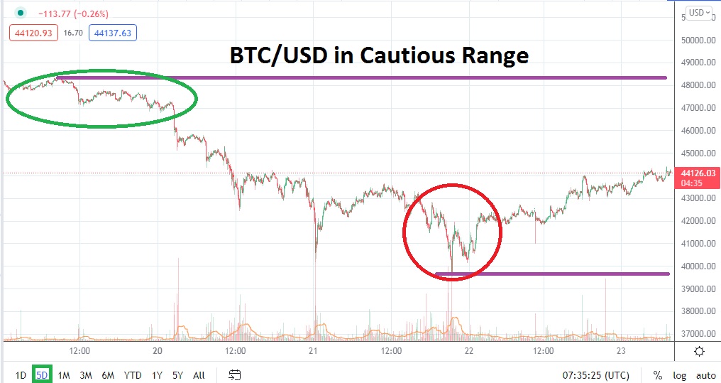 BTC/USD