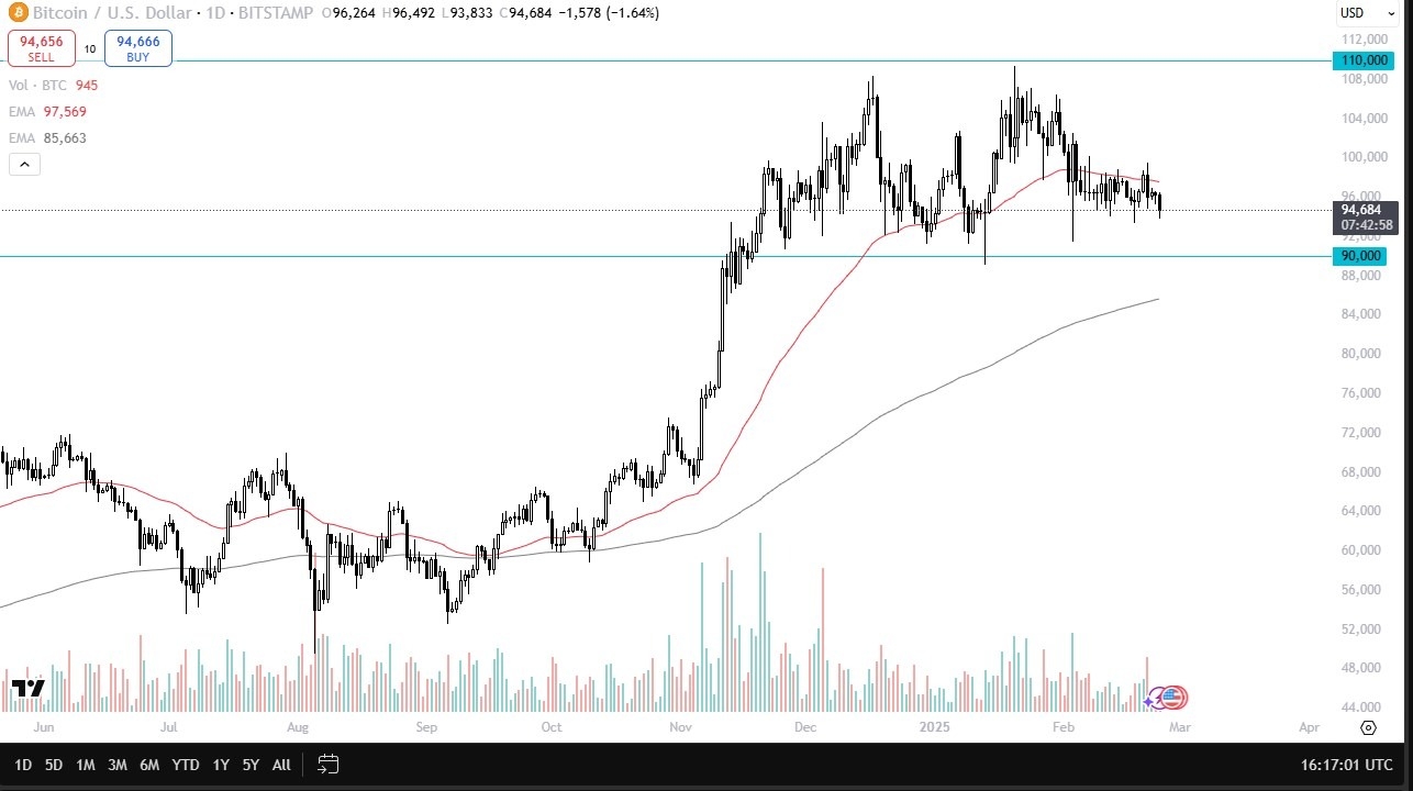 BTC/USD Forecast Today 24/02: BTC Consolidation (Chart)