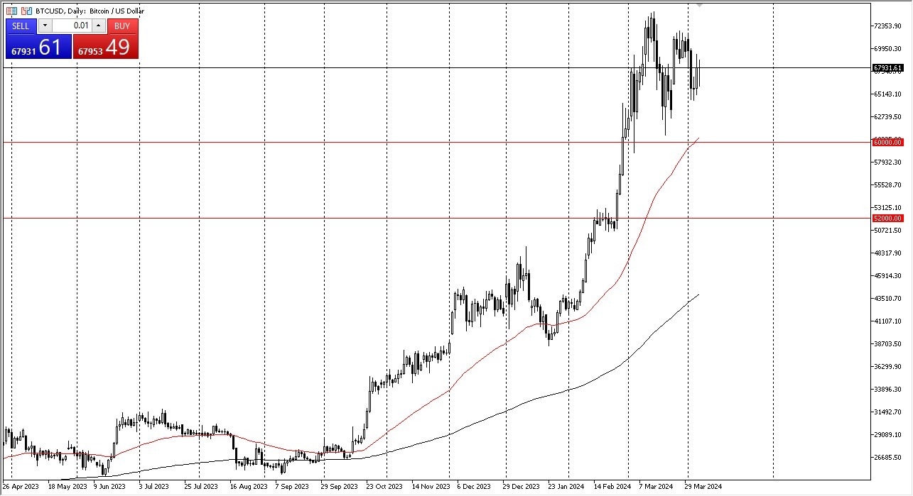 BTC/USD Forecast Today 08/04 Attracts Buyers on Dips (graph)