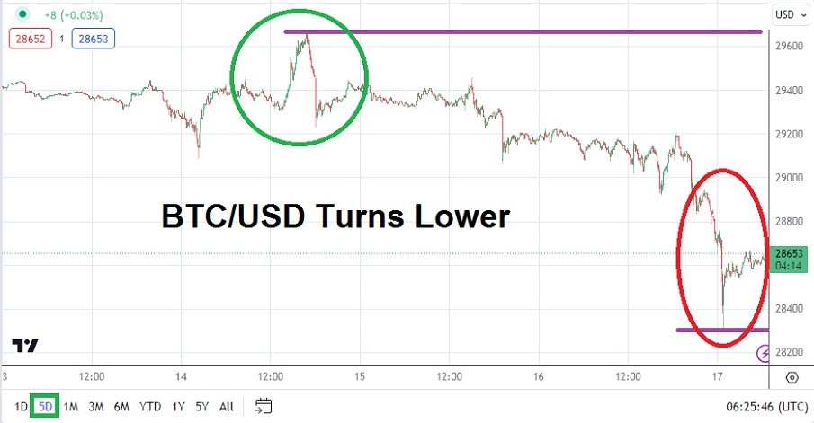 BTCUSD