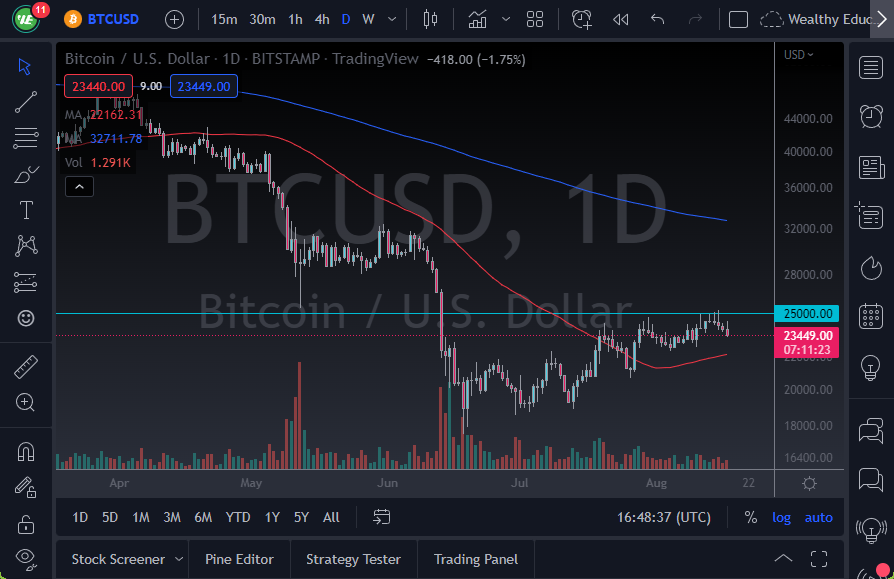 BTC/USD Chart