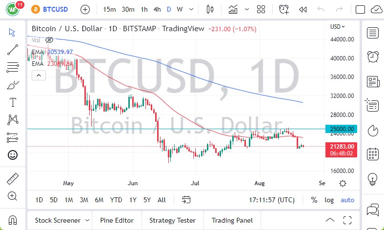 BTCUSD