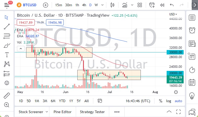 BTC/USD