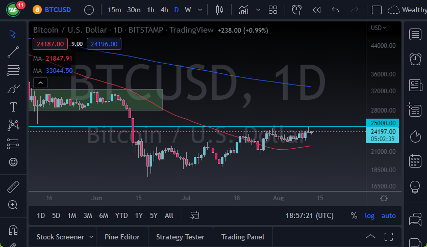 BTC/USD