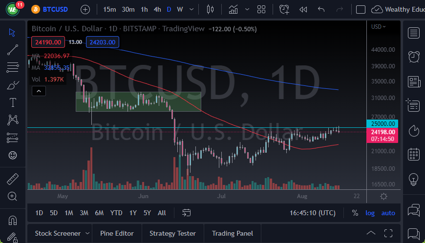 BTC/USD