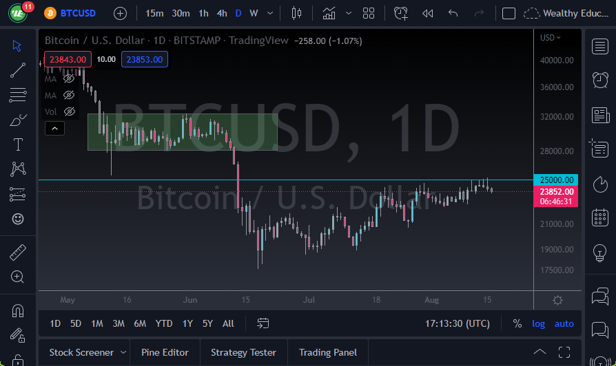 BTC/USD