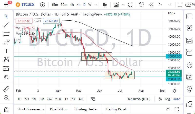 BTC/USD