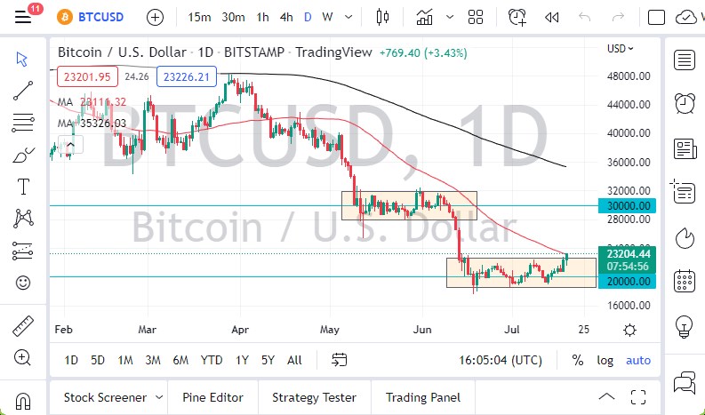 BTC/USD