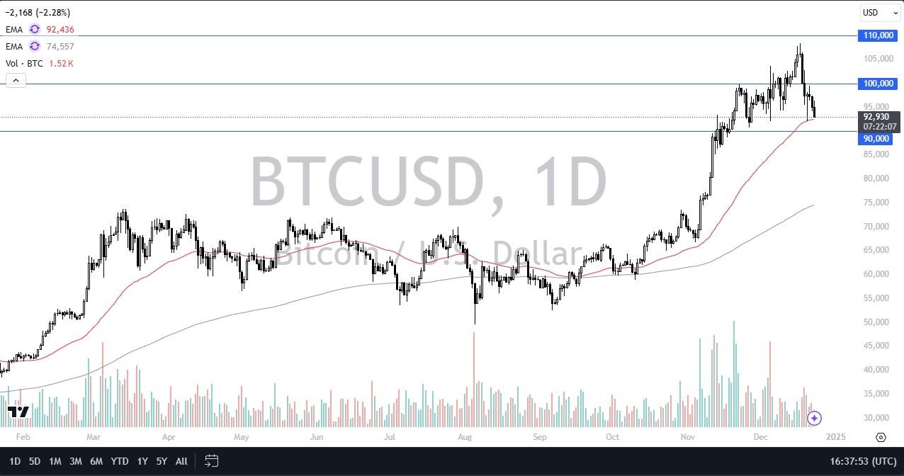 BTC/USD Forecast Today - 12/24: Bitcoin Slumps (Chart)