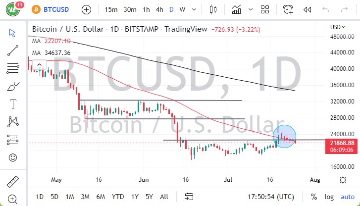 BTC/USD